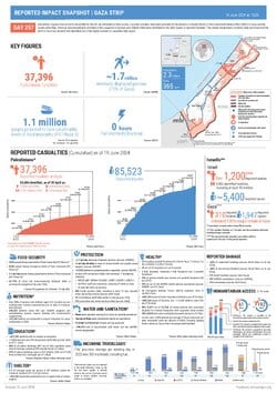 Gaza death toll surpasses 73,000 amid ongoing conflict