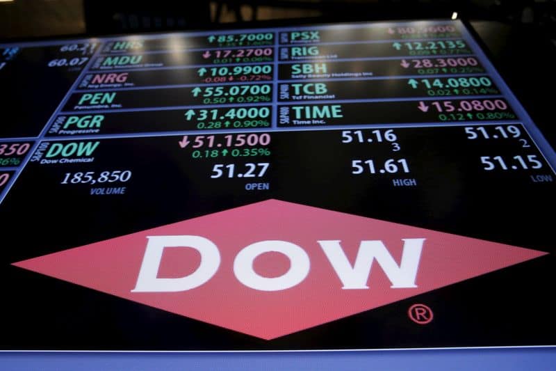 Dow, Freeport-McMoRan beat Q2 profit estimates on higher prices